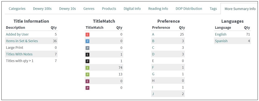 Prioritize Titles – Mackin Help